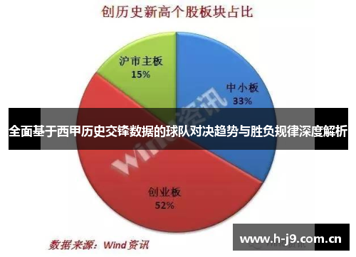 全面基于西甲历史交锋数据的球队对决趋势与胜负规律深度解析 全面基于西甲历史交锋数据的球队对决趋势与胜负规律深度解析